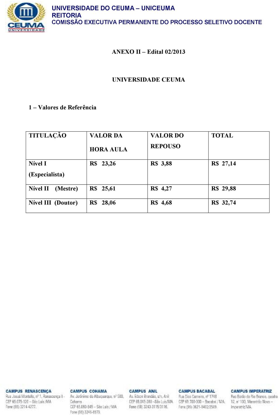 Nível I (Especialista) R$ 23,26 R$ 3,88 R$ 27,14 Nível II