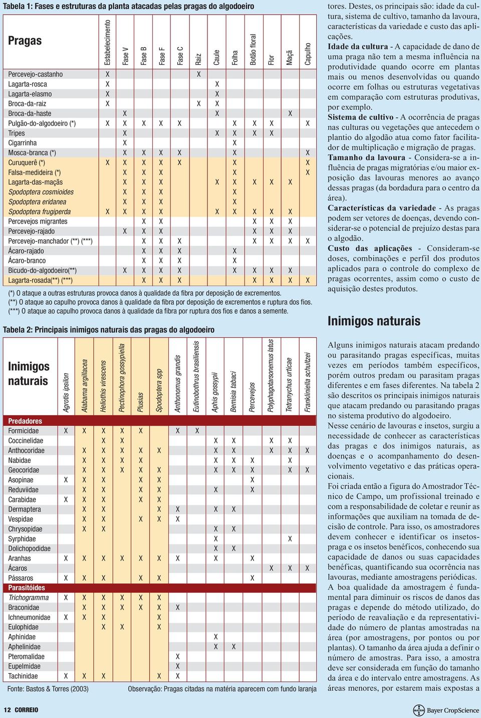 Lagarta-das-maçãs X X X X X X X X Spodoptera cosmioides X X X X Spodoptera eridanea X X X X Spodoptera frugiperda X X X X X X X X X Percevejos migrantes X X X X X Percevejo-rajado X X X X X X