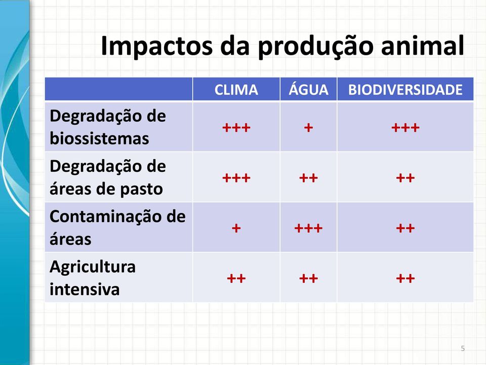 Contaminação de áreas Agricultura intensiva