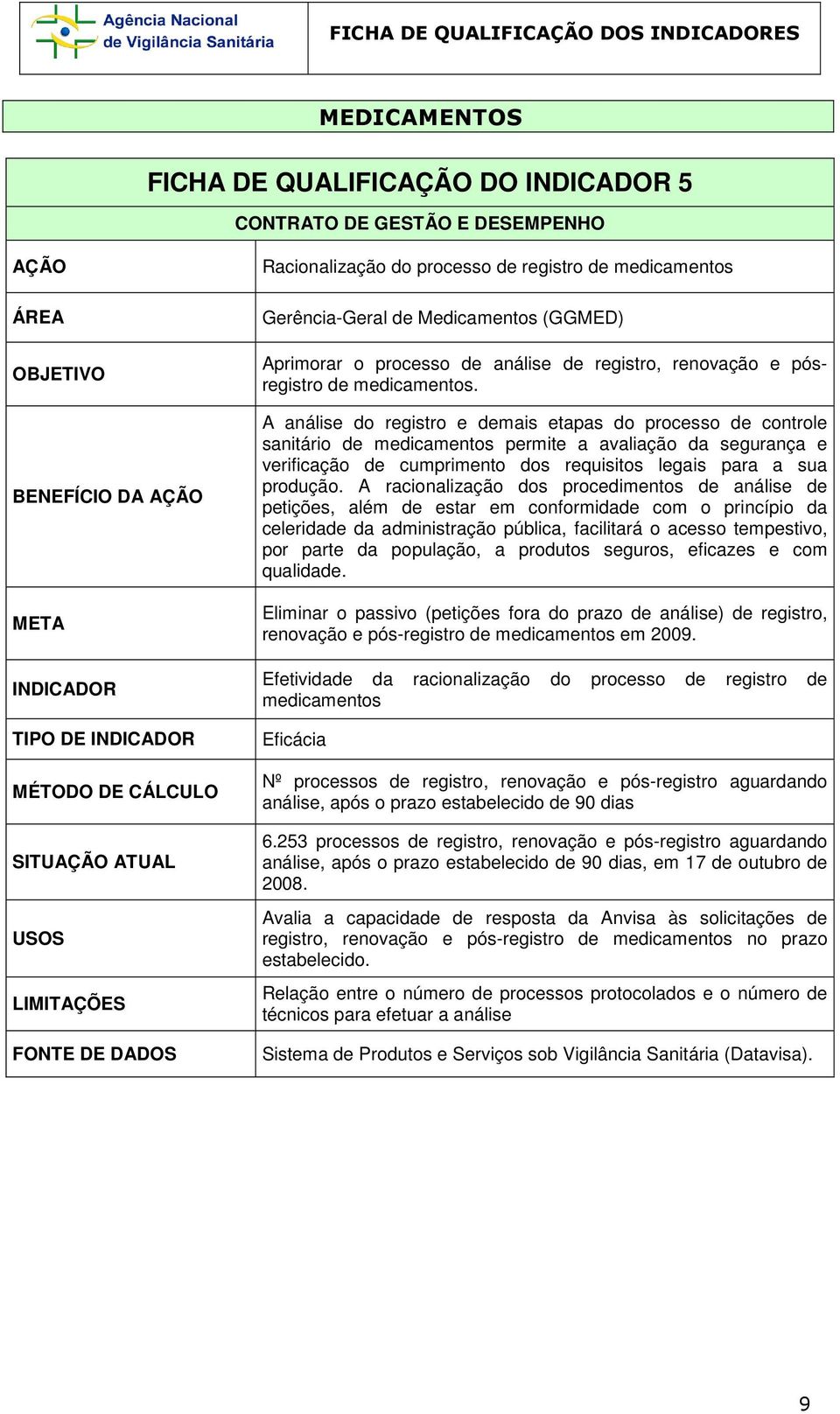 A análise do registro e demais etapas do processo de controle sanitário de medicamentos permite a avaliação da segurança e verificação de cumprimento dos requisitos legais para a sua produção.