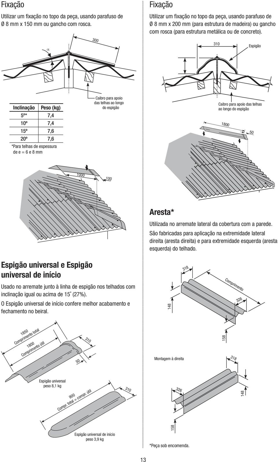 300 310 Espigão Inclinção Peso (kg) 5º* 7,4 10º 7,4 15º 7,6 20º 7,6 * Pr telhs de espessur de e = 6 e 8 mm Cibro pr poio ds telhs o longo do espigão Cibro pr poio ds telhs o longo do espigão 1800 50