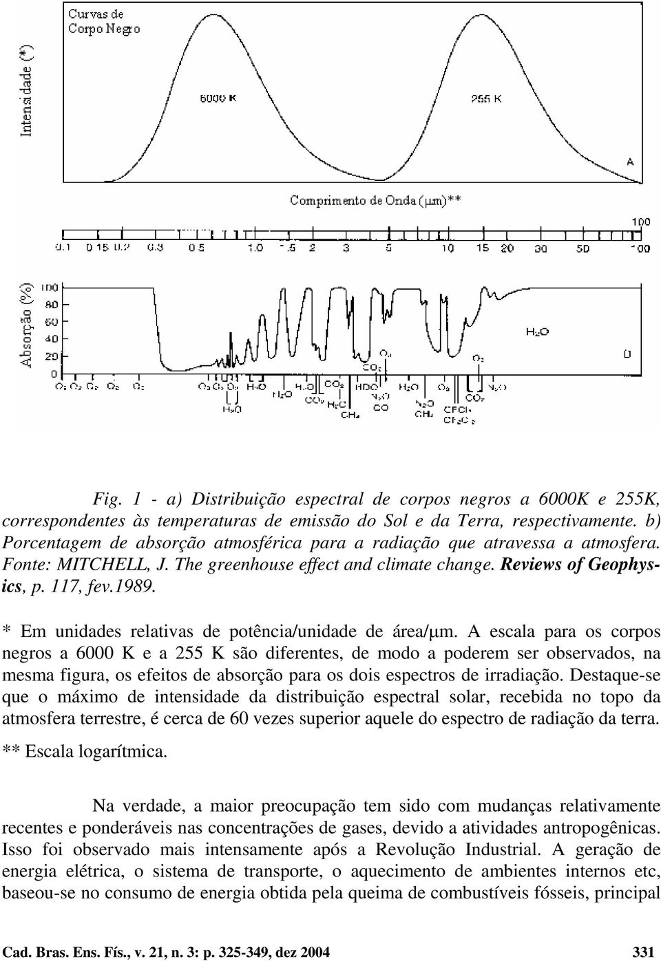 * Em unidades relativas de potência/unidade de área/ m.