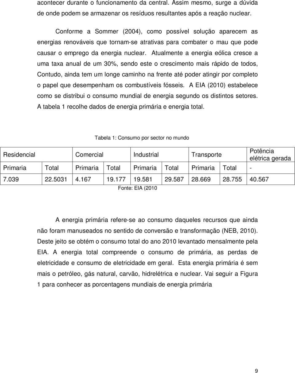 Atualmente a energia eólica cresce a uma taxa anual de um 30%, sendo este o crescimento mais rápido de todos, Contudo, ainda tem um longe caminho na frente até poder atingir por completo o papel que