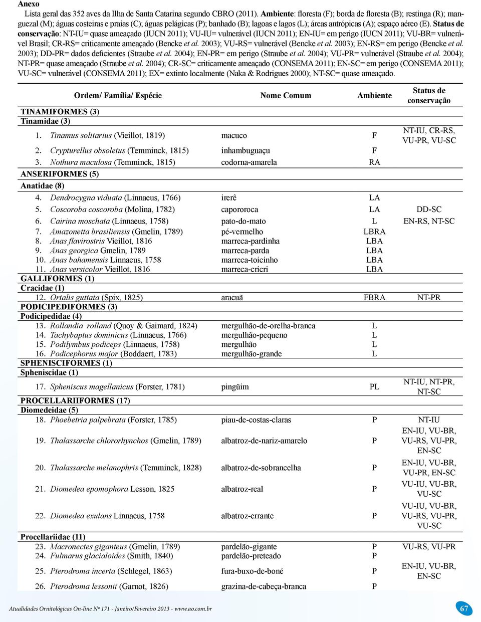 Status de conservação: NT-IU= quase ameaçado (IUCN 2011); VU-IU= vulnerável (IUCN 2011); EN-IU= em perigo (IUCN 2011); VU-BR= vulnerável Brasil; CR-RS= criticamente ameaçado (Bencke et al.