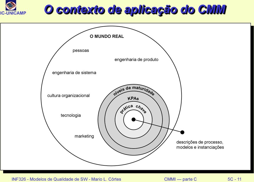 marketing descrições de processo, modelos e instanciações INF326