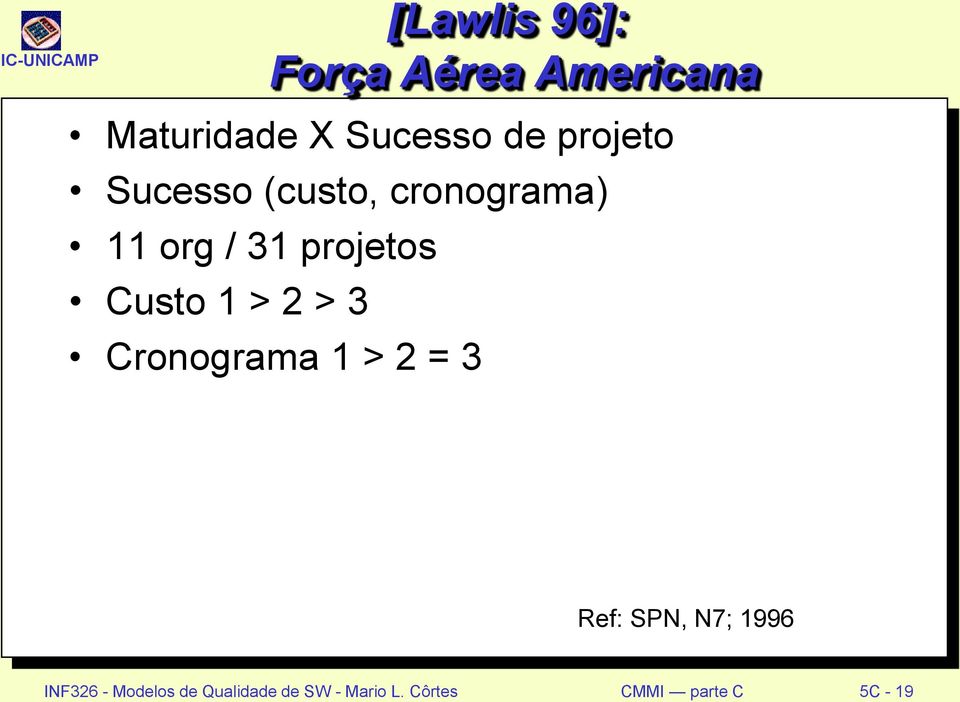 Custo 1 > 2 > 3 Cronograma 1 > 2 = 3 Ref: SPN, N7; 1996