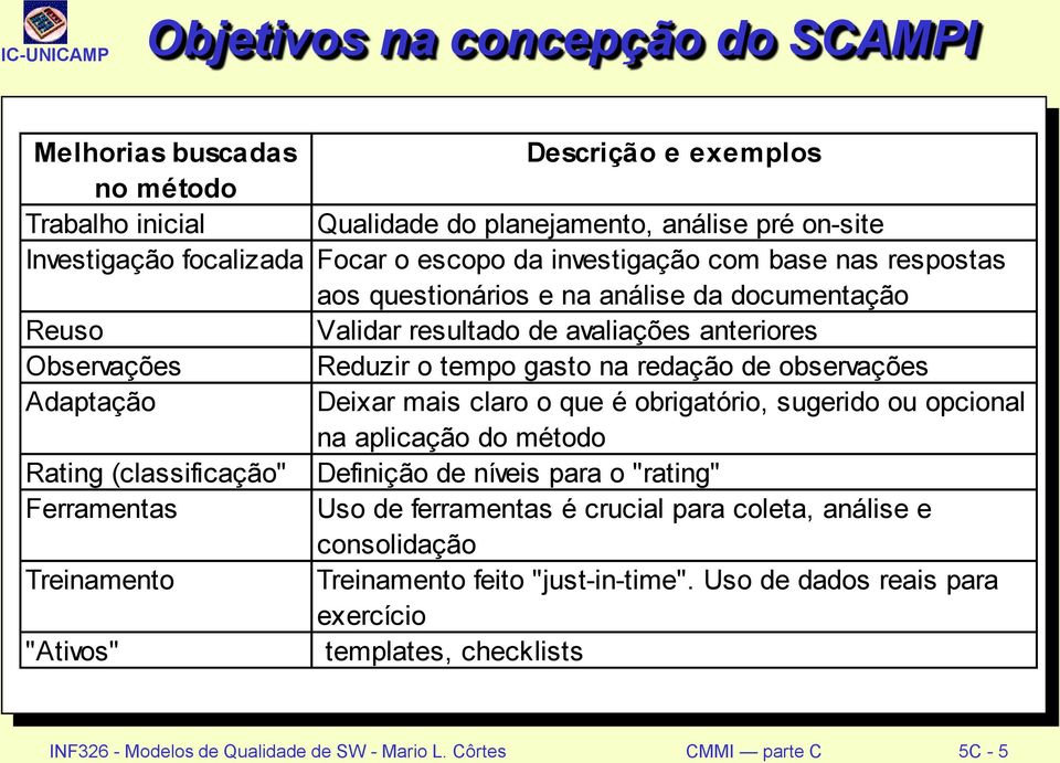 Adaptação Deixar mais claro o que é obrigatório, sugerido ou opcional na aplicação do método Rating (classificação" Definição de níveis para o "rating" Ferramentas Uso de ferramentas é crucial para