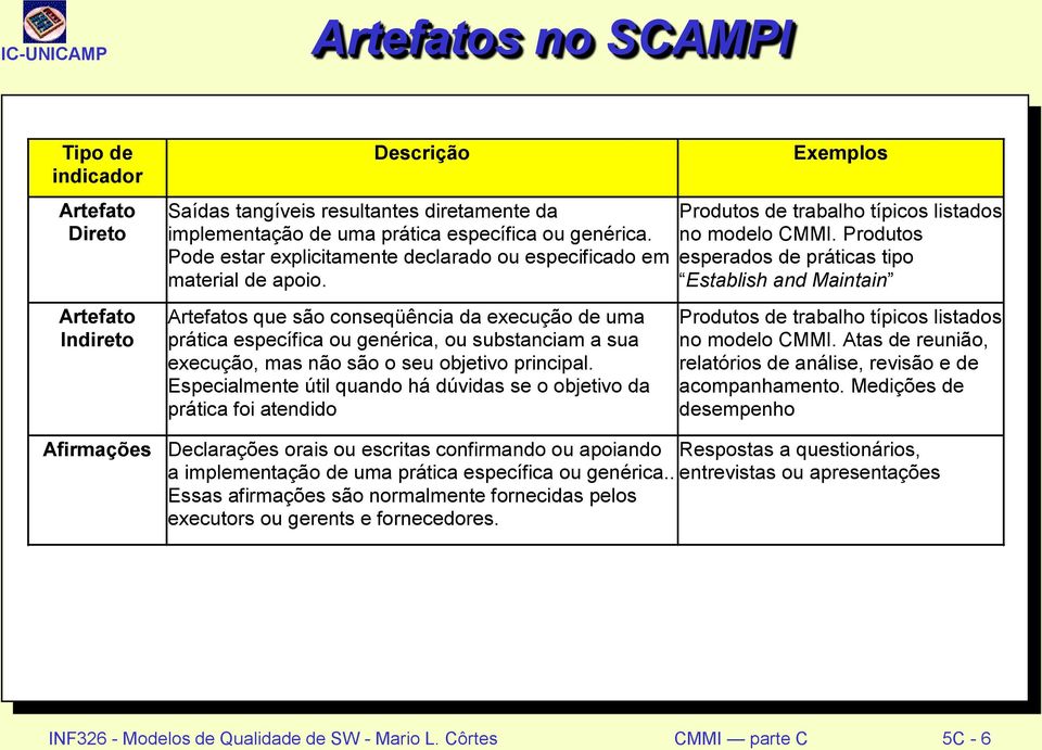 Artefatos que são conseqüência da execução de uma prática específica ou genérica, ou substanciam a sua execução, mas não são o seu objetivo principal.