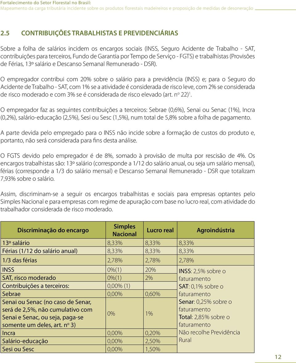 O empregador contribui com 20% sobre o salário para a previdência (INSS) e; para o Seguro do Acidente de Trabalho - SAT, com 1% se a atividade é considerada de risco leve, com 2% se considerada de