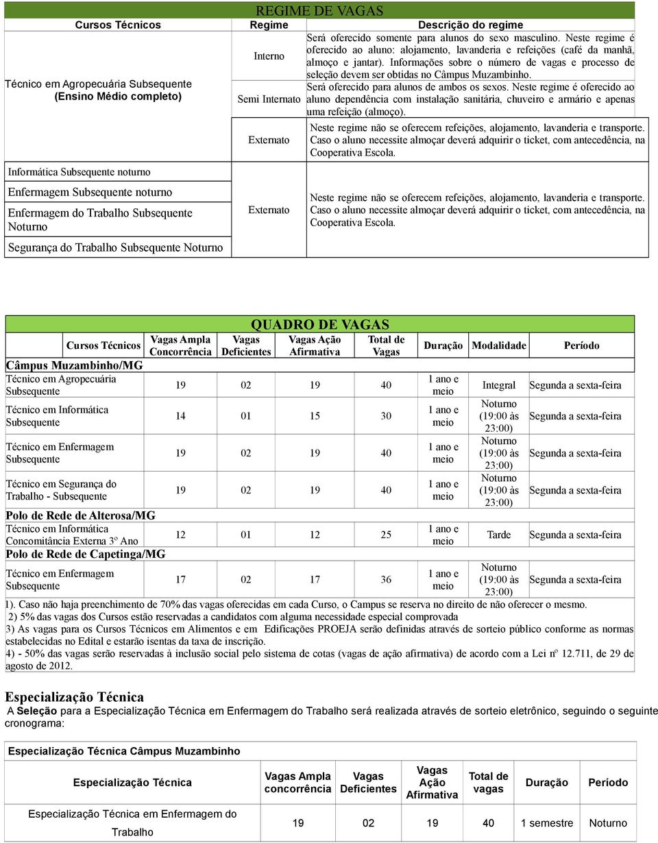 Informações sobre o número de vagas e processo de seleção devem ser obtidas no Câmpus Muzambinho. Técnico em Agropecuária Subsequente Será oferecido para alunos de ambos os sexos.