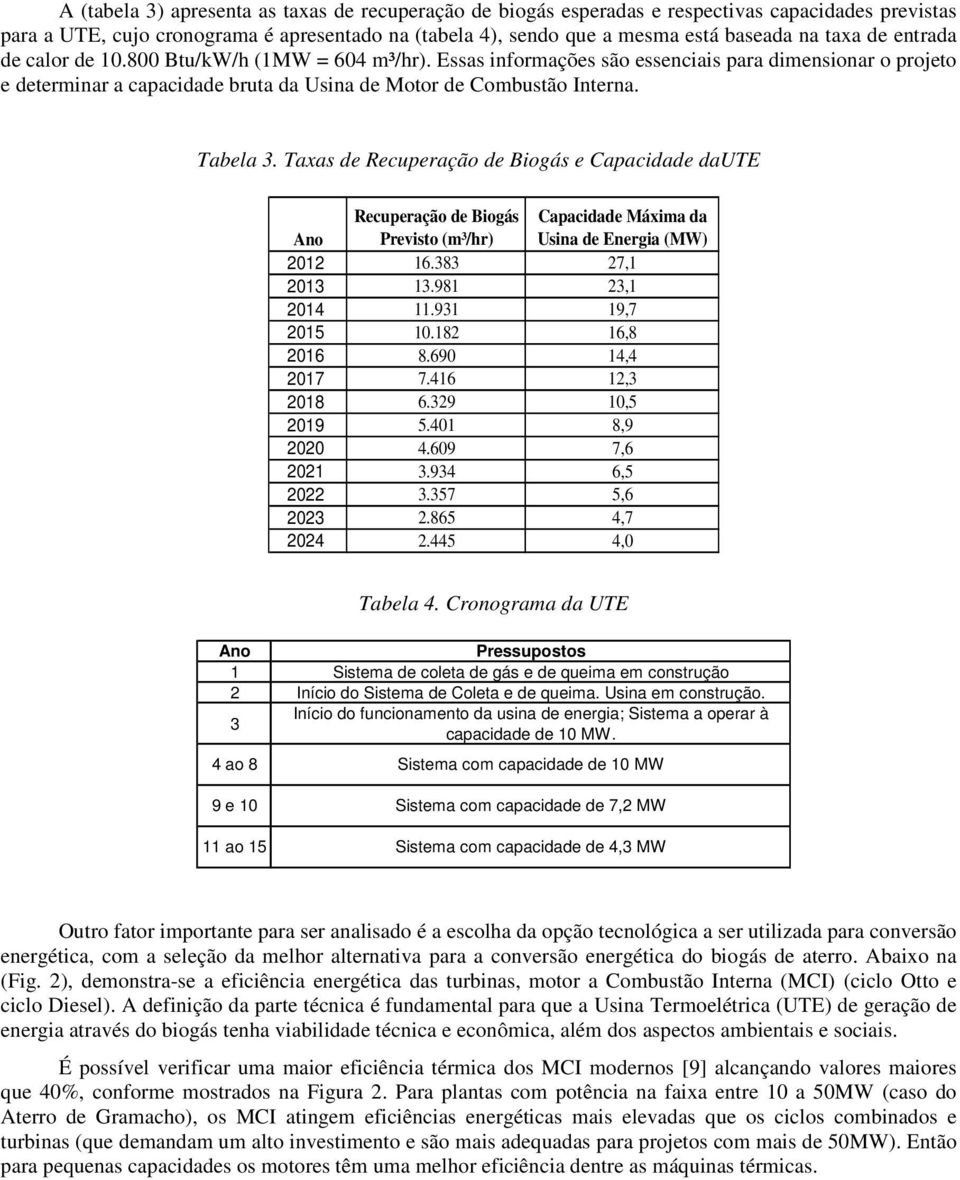 Taxas de Recuperação de Biogás e Capacidade daute Ano Recuperação de Biogás Previsto (m³/hr) Capacidade Máxima da Usina de Energia (MW) 2012 16.383 27,1 2013 13.981 23,1 2014 11.931 19,7 2015 10.