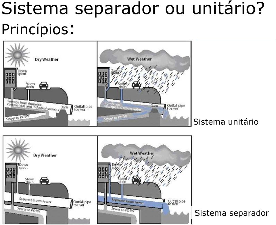 Princípios: Sistema