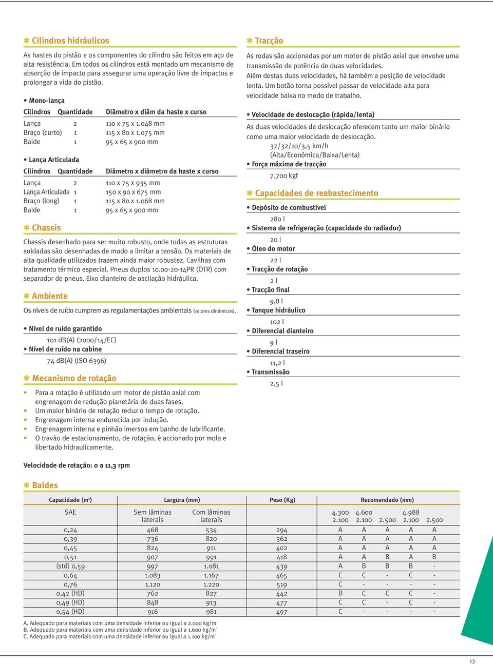 Mono-lança Cilindros Quantidade Diâmetro x diâm da haste x curso Lança 2 110 x 75 x 1.048 mm Braço (curto) 1 115 x 80 x 1.