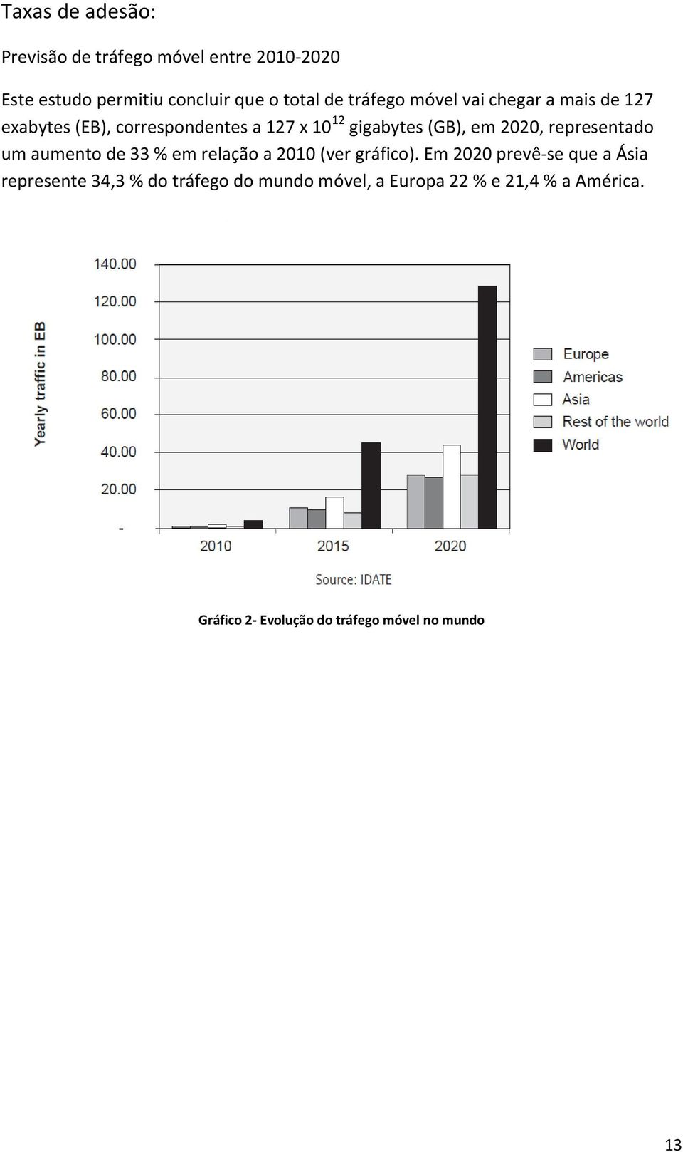 representado um aumento de 33 % em relação a 2010 (ver gráfico).