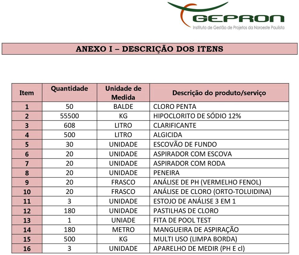 PENEIRA 9 20 FRASCO ANÁLISE DE PH (VERMELHO FENOL) 10 20 FRASCO ANÁLISE DE CLORO (ORTO-TOLUIDINA) 11 3 UNIDADE ESTOJO DE ANÁLISE 3 EM 1 12 180 UNIDADE