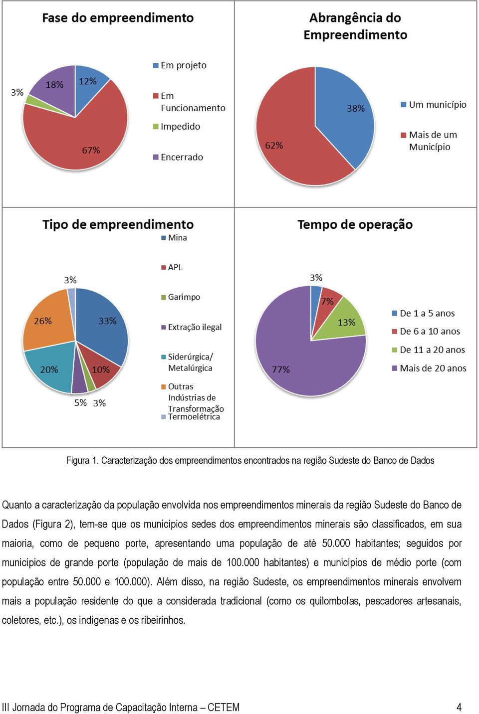 (Figura 2), tem-se que os municípios sedes dos empreendimentos minerais são classificados, em sua maioria, como de pequeno porte, apresentando uma população de até 50.