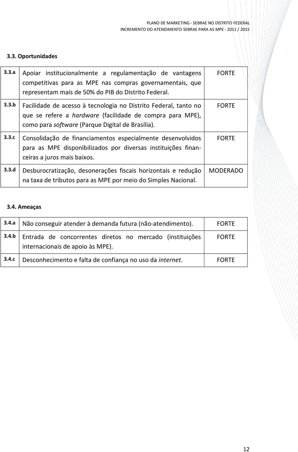 FORTE FORTE FORTE MODERADO 3.4. Ameaças 3.4.a Não conseguir atender à demanda futura (não-atendimento). 3.4.b Entrada de concorrentes diretos no mercado (instituições internacionais de apoio às MPE).