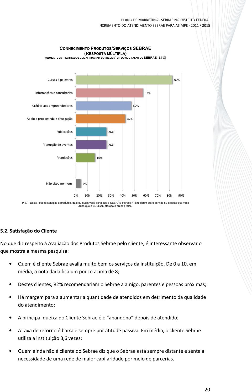 De 0 a 10, em média, a nota dada fica um pouco acima de 8; Destes clientes, 82% recomendariam o Sebrae a amigo, parentes e pessoas próximas; Há margem para a aumentar a quantidade de atendidos em