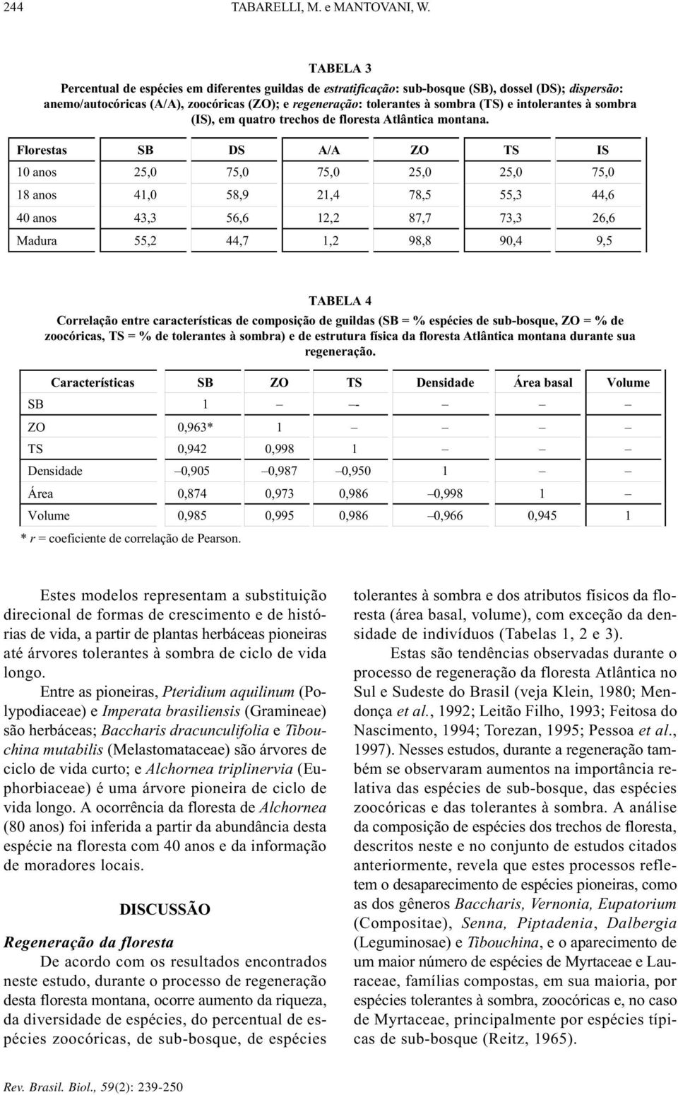 intolerantes à sombra (IS), em quatro trechos de floresta Atlântica montana.