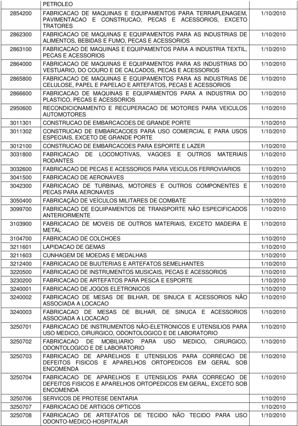 PARA AS INDUSTRIAS DO VESTUARIO, DO COURO E DE CALCADOS, PECAS E ACESSORIOS 2865800 FABRICACAO DE MAQUINAS E EQUIPAMENTOS PARA AS INDUSTRIAS DE CELULOSE, PAPEL E PAPELAO E ARTEFATOS, PECAS E