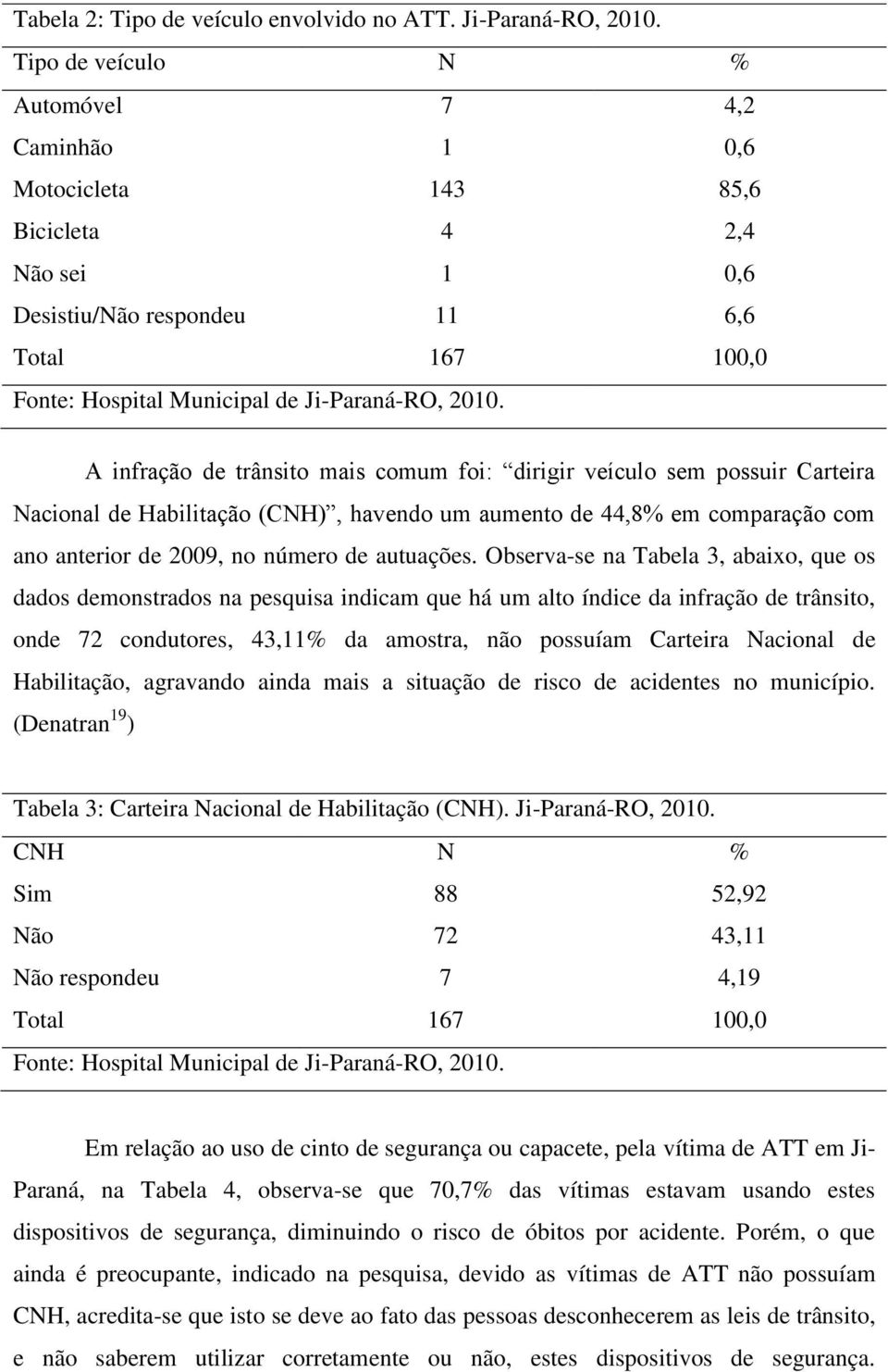 A infração de trânsito mais comum foi: dirigir veículo sem possuir Carteira Nacional de Habilitação (CNH), havendo um aumento de 44,8% em comparação com ano anterior de 2009, no número de autuações.