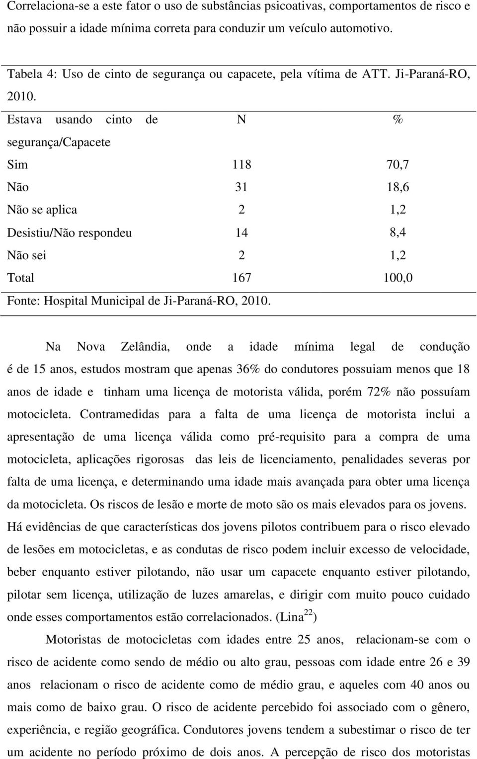 Estava usando cinto de N % segurança/capacete Sim 118 70,7 Não 31 18,6 Não se aplica 2 1,2 Desistiu/Não respondeu 14 8,4 Não sei 2 1,2 Total 167 100,0 Fonte: Hospital Municipal de Ji-Paraná-RO, 2010.