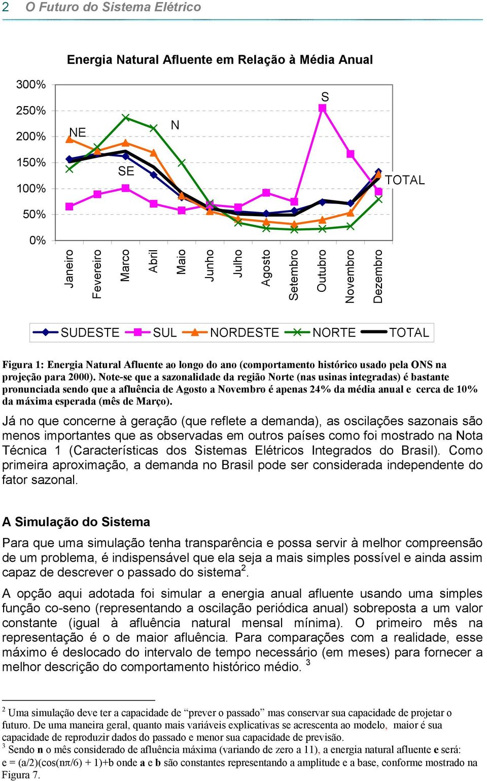 Note-se que a sazonalidade da região Norte (nas usinas integradas) é bastante pronunciada sendo que a afluência de Agosto a Novembro é apenas 24% da média anual e cerca de 1% da máxima esperada (mês