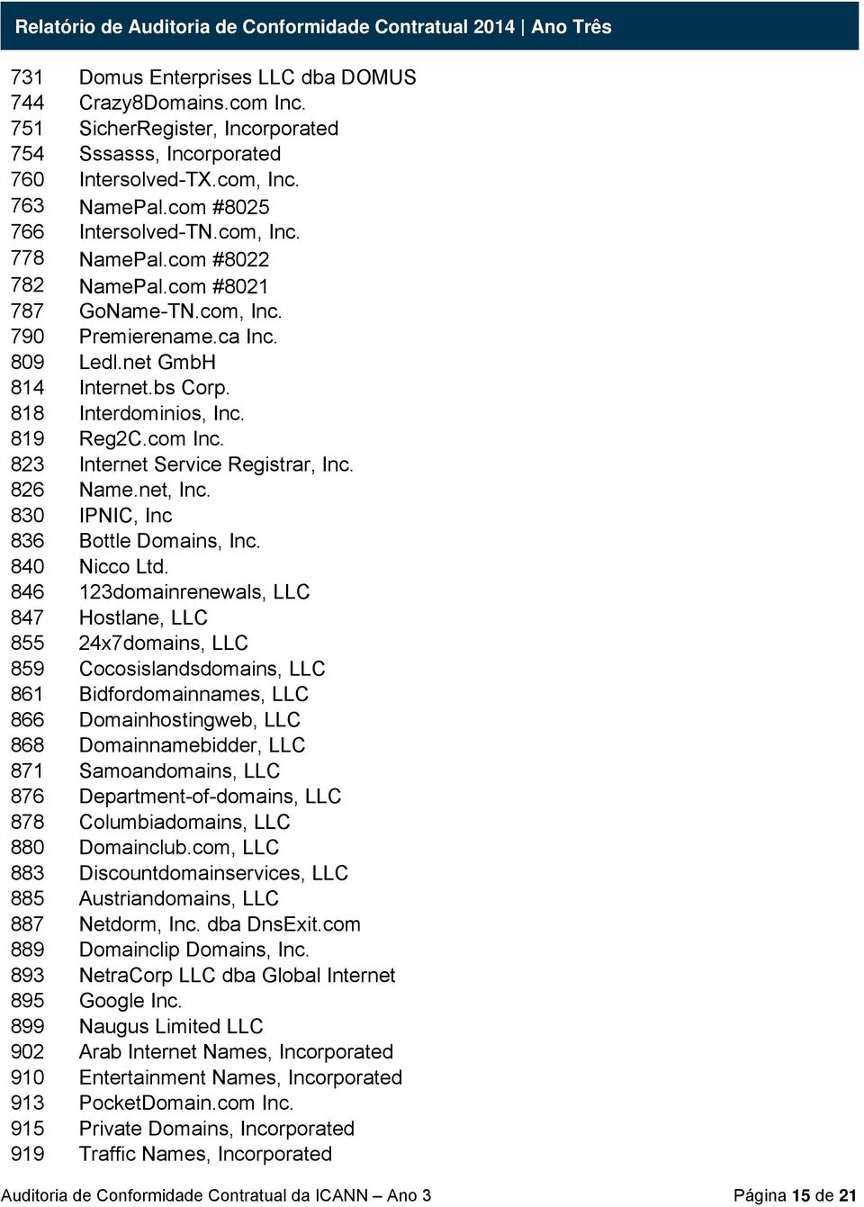 823 Internet Service Registrar, Inc. 826 Name.net, Inc. 830 IPNIC, Inc 836 Bottle Domains, Inc. 840 Nicco Ltd.