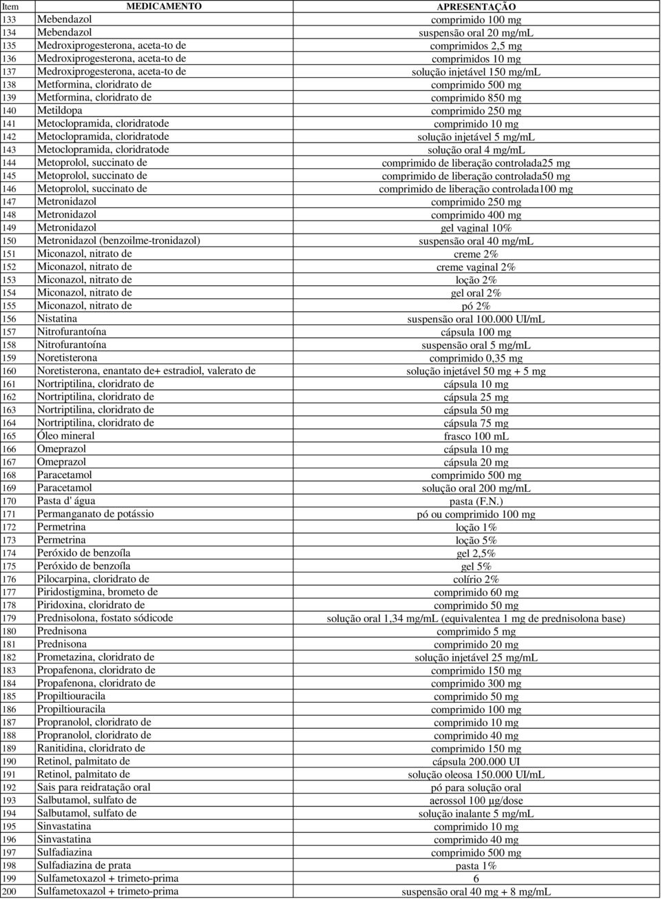 comprimido 250 mg 141 Metoclopramida, cloridratode comprimido 10 mg 142 Metoclopramida, cloridratode solução injetável 5 mg/ml 143 Metoclopramida, cloridratode solução oral 4 mg/ml 144 Metoprolol,