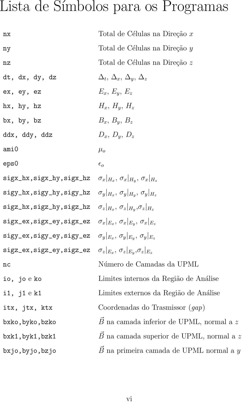 z H x, H y, H z B x, B y, B z D x, D y, D z µ o ɛ o σ x Hx, σ x Hy, σ x Hz σ y Hx, σ y Hy, σ y Hz σ z Hx, σ z Hy,σ z Hz σ x Ex, σ x Ey, σ x Ez σ y Ex, σ y Ey, σ y Ez σ z Ex, σ z Ey,σ z Ez Número de