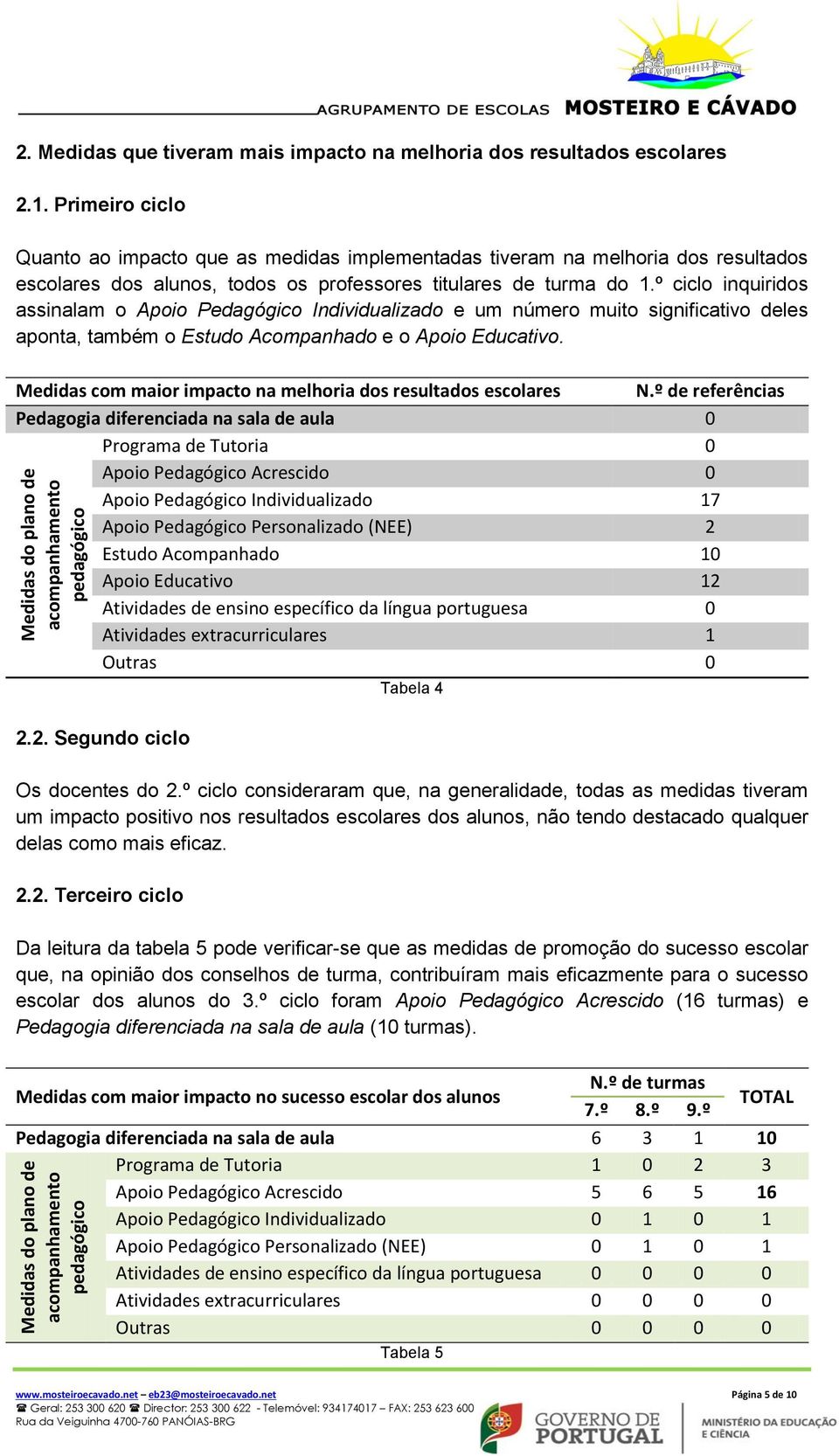 º ciclo inquiridos assinalam o Apoio Pedagógico Individualizado e um número muito significativo deles aponta, também o Estudo Acompanhado e o Apoio Educativo.