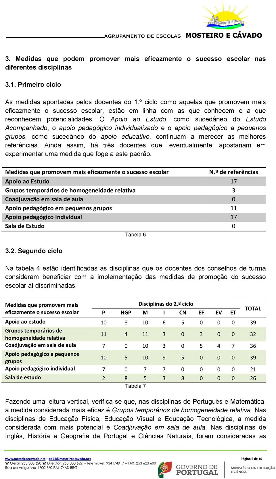 O Apoio ao Estudo, como sucedâneo do Estudo Acompanhado, o apoio pedagógico individualizado e o apoio pedagógico a pequenos grupos, como sucedâneo do apoio educativo, continuam a merecer as melhores