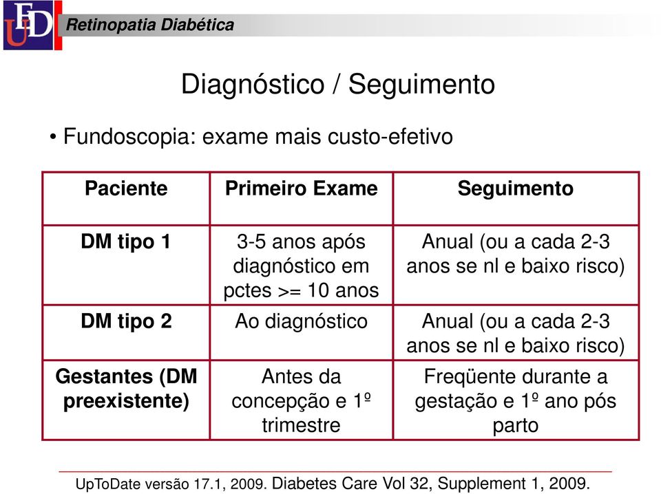 diagnóstico Anual (ou a cada 2-3 anos se nl e baixo risco) Gestantes (DM preexistente) Antes da concepção e 1º