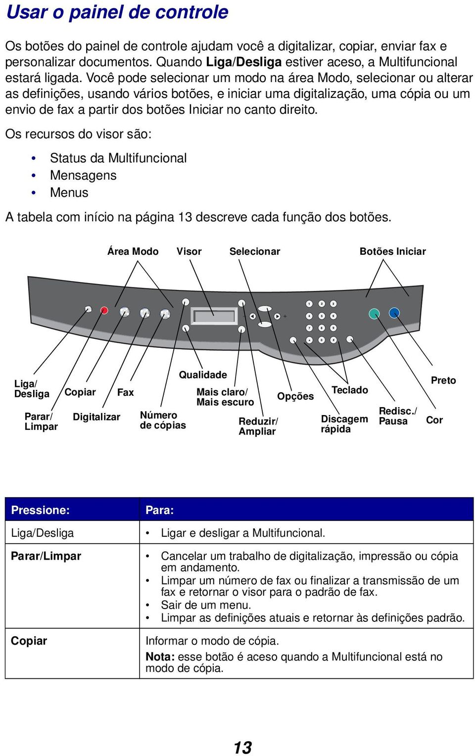 direito. Os recursos do visor são: Status da Multifuncional Mensagens Menus A tabela com início na página 13 descreve cada função dos botões.