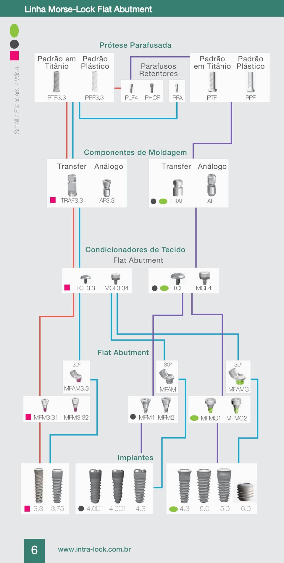 3 MCF3.34 TCF MCF4 Flat Abutment 30º 30º 30º MFAM3.3 MFAM MFAMC MFM3.31 MFM3.