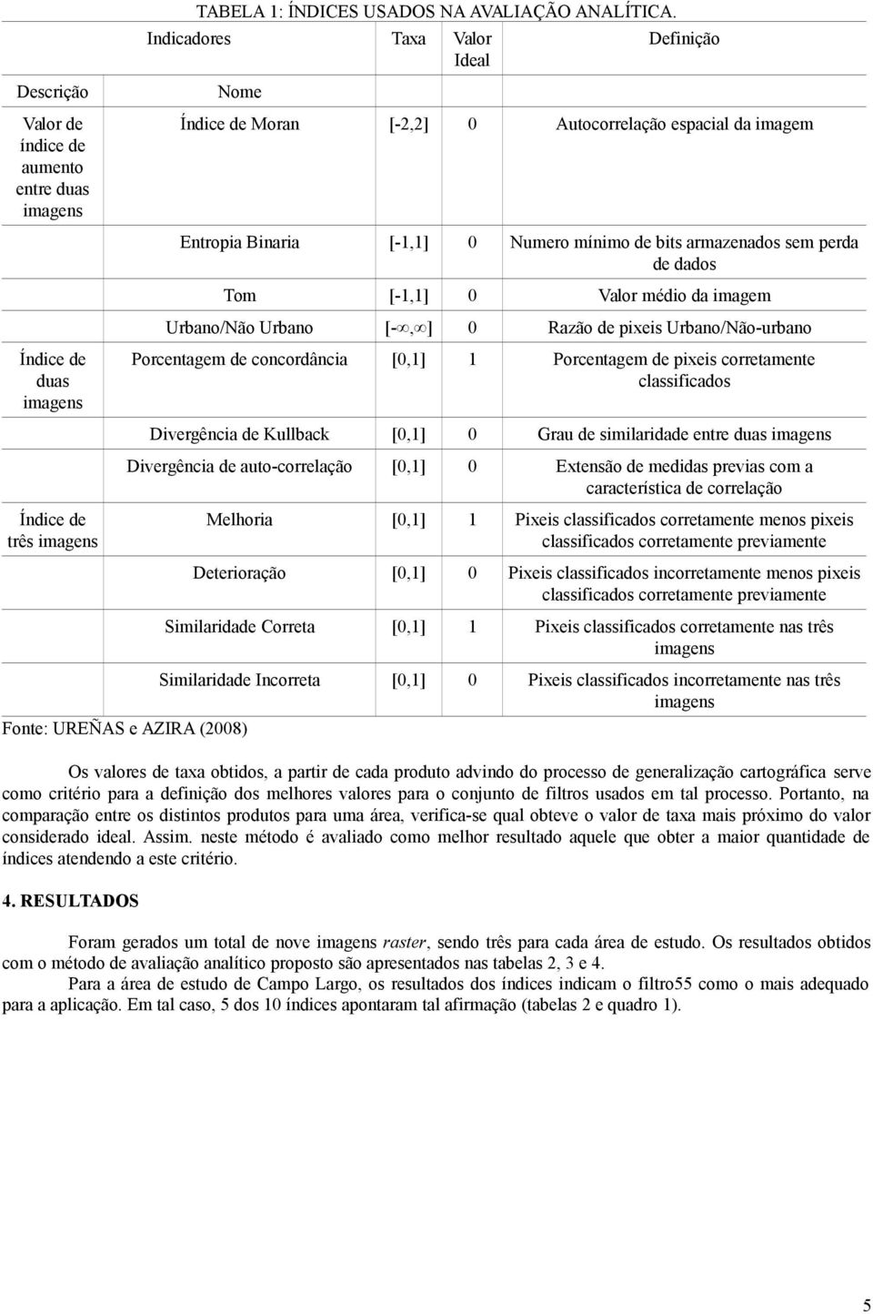 bits armazenados sem perda de dados Tom [1,1] Valor médio da imagem Urbano/Não Urbano [, ] Razão de pixeis Urbano/Nãourbano Porcentagem de concordância [,1] 1 Porcentagem de pixeis corretamente