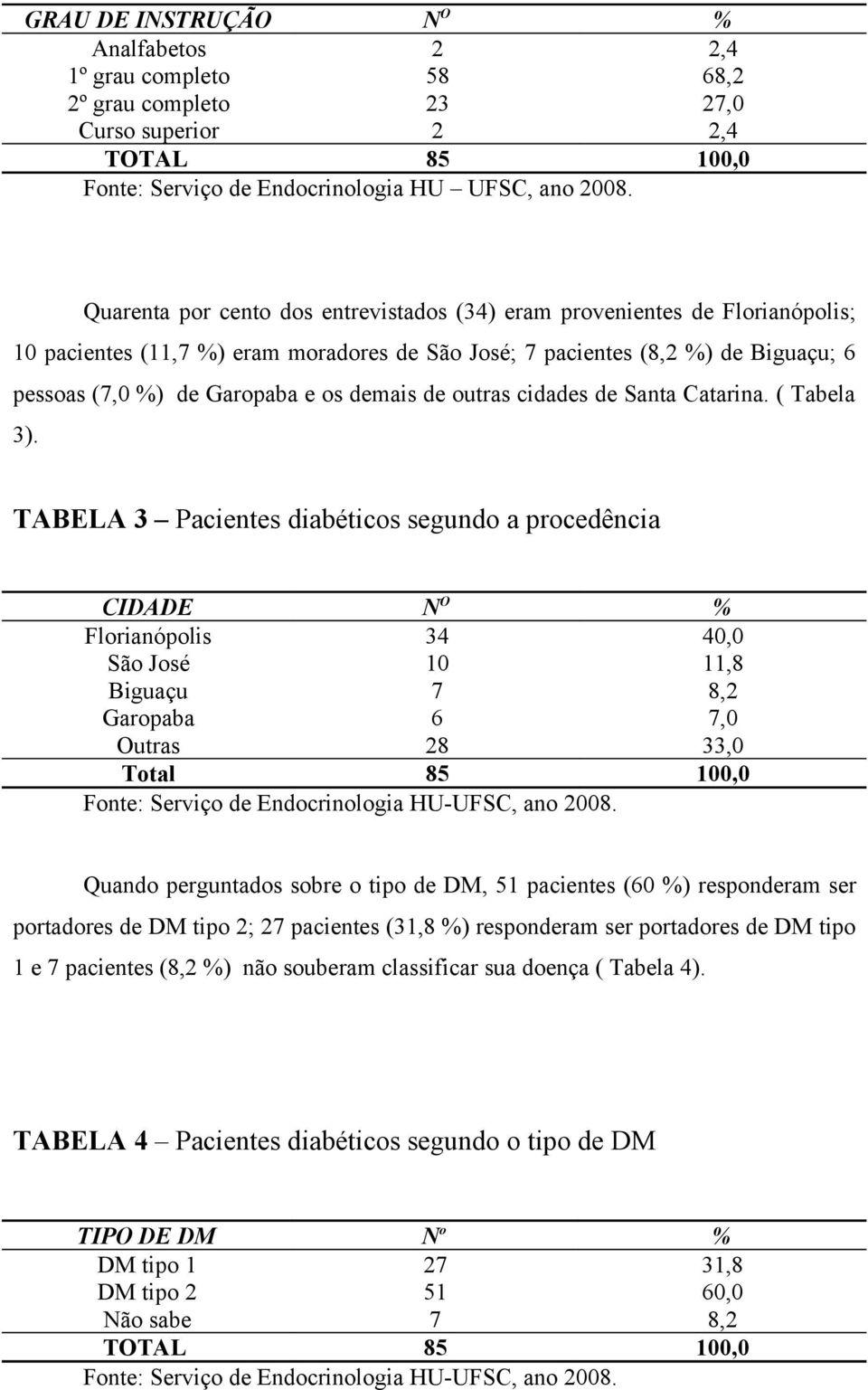 demais de outras cidades de Santa Catarina. ( Tabela 3).