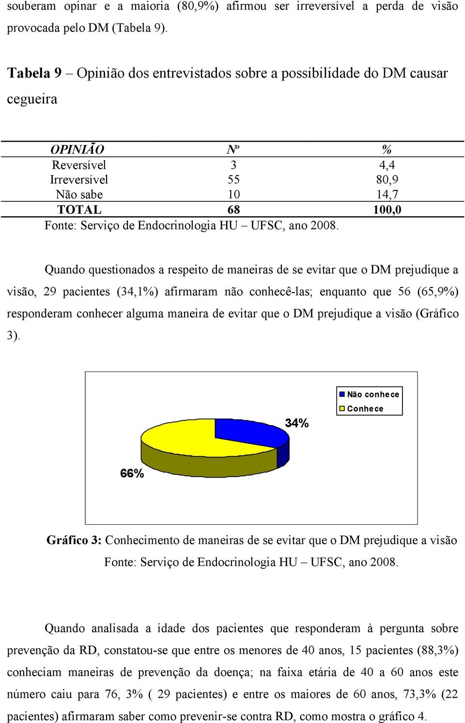 UFSC, ano 2008.