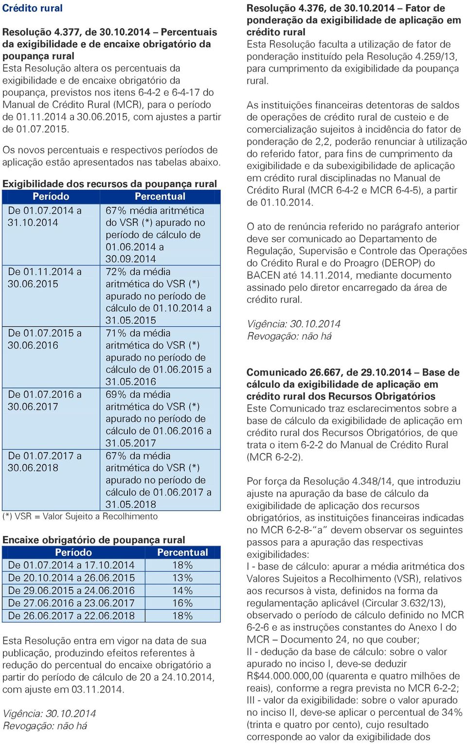 6-4-17 do Manual de Crédito Rural (MCR), para o período de 01.11.2014 a 30.06.2015, com ajustes a partir de 01.07.2015. Os novos percentuais e respectivos períodos de aplicação estão apresentados nas tabelas abaixo.