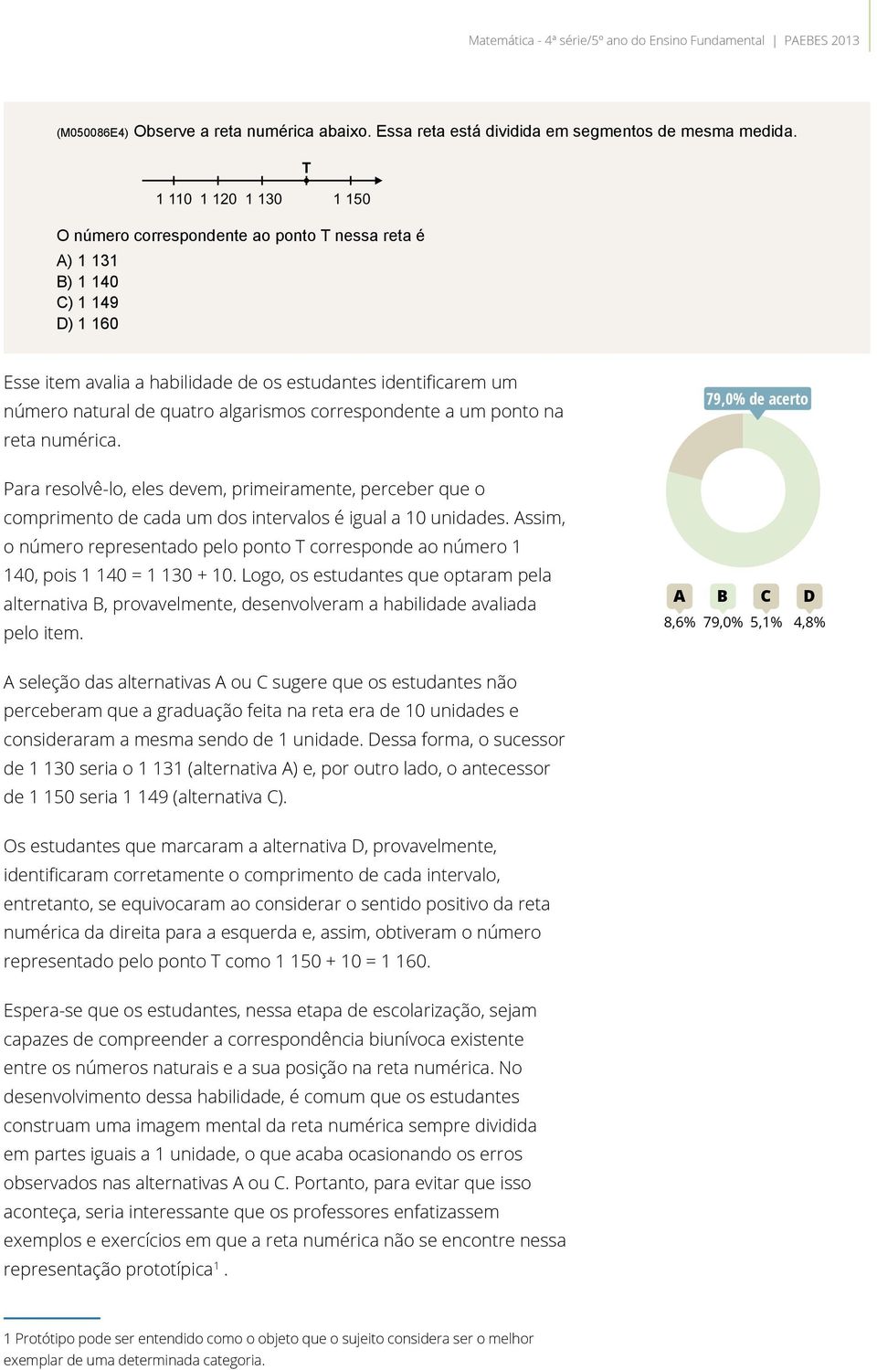 algarismos correspondente a um ponto na reta numérica. 79,0% de acerto Para resolvê-lo, eles devem, primeiramente, perceber que o comprimento de cada um dos intervalos é igual a 10 unidades.