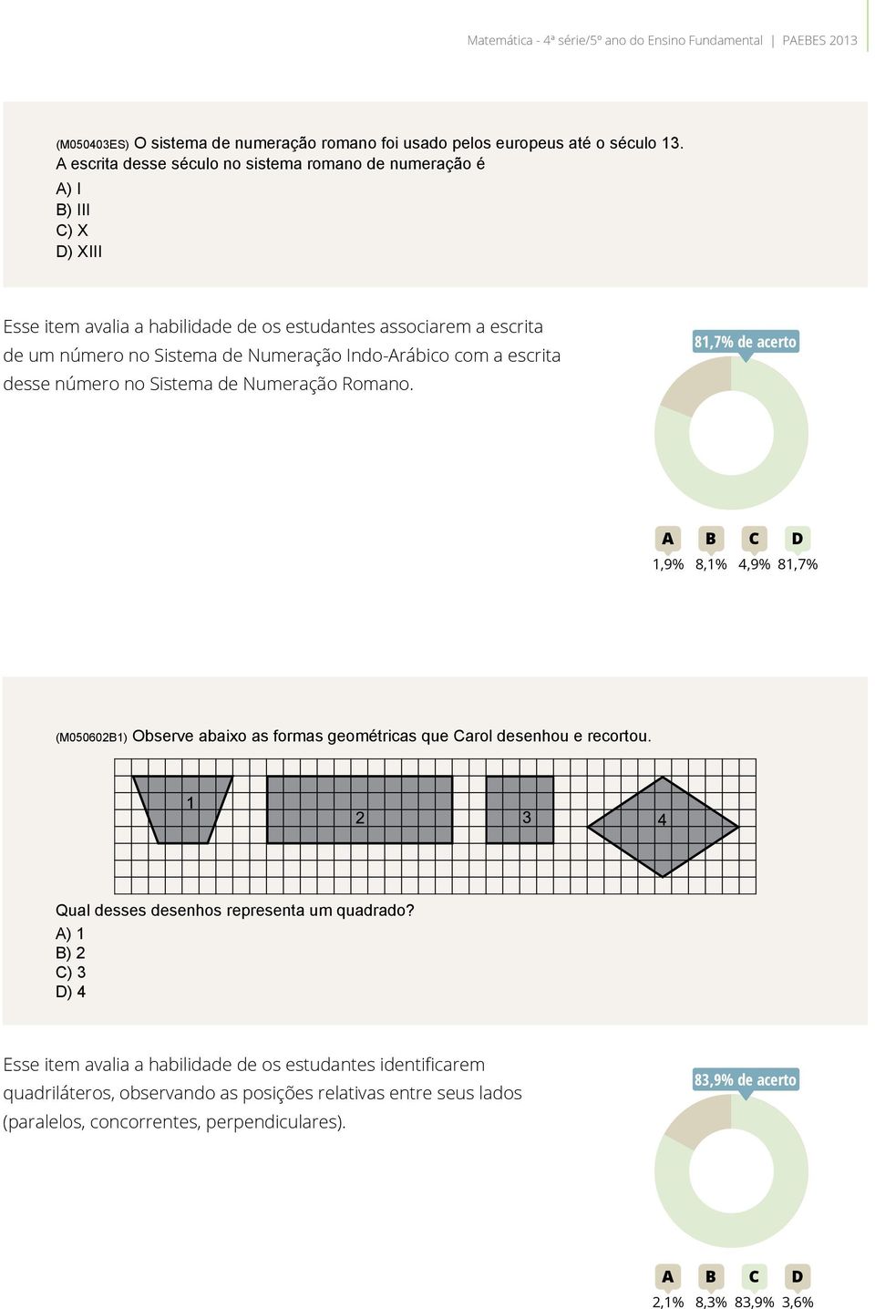 com a escrita desse número no Sistema de Numeração Romano. 81,7% de acerto 81A B C D 1,9% 8,1% 4,9% 81,7% (M050602B1) Observe abaixo as formas geométricas que Carol desenhou e recortou.