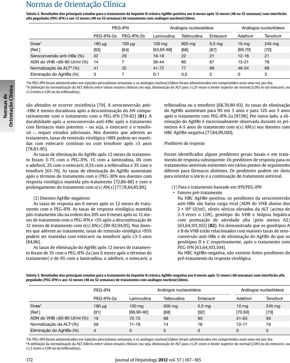 semanas) de tratamento com análogos nucleos(t)ídeos.