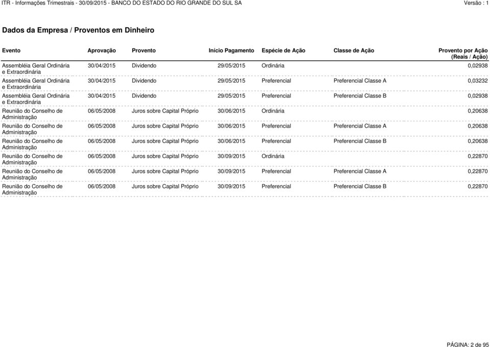 Reunião do Conselho de Administração Reunião do Conselho de Administração Reunião do Conselho de Administração 30/04/2015 Dividendo 29/05/2015 Ordinária 0,02938 30/04/2015 Dividendo 29/05/2015