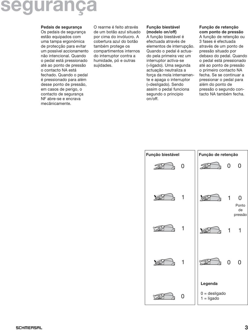 Quando o pedal é pressionado para além desse ponto de pressão, em casos de perigo, o contacto de segurança NF abre-se e encrava mecânicamente.