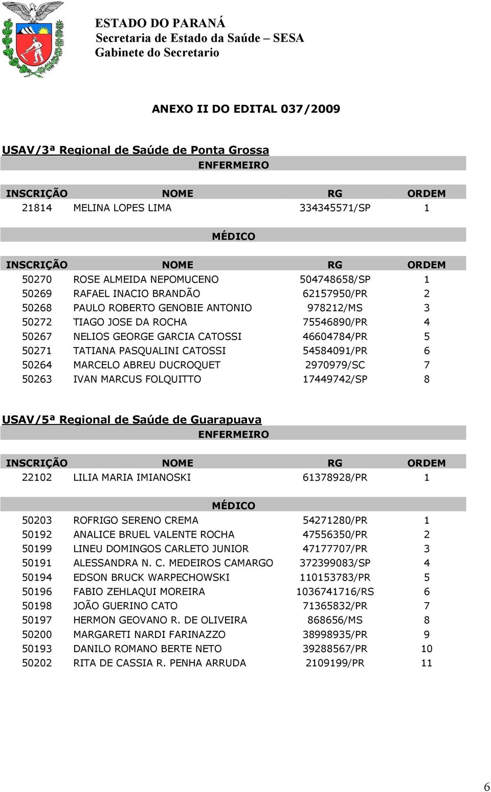 50264 MARCELO ABREU DUCROQUET 2970979/SC 7 50263 IVAN MARCUS FOLQUITTO 17449742/SP 8 USAV/5ª Regional de Saúde de Guarapuava ENFERMEIRO 22102 LILIA MARIA IMIANOSKI 61378928/PR 1 50203 ROFRIGO SERENO