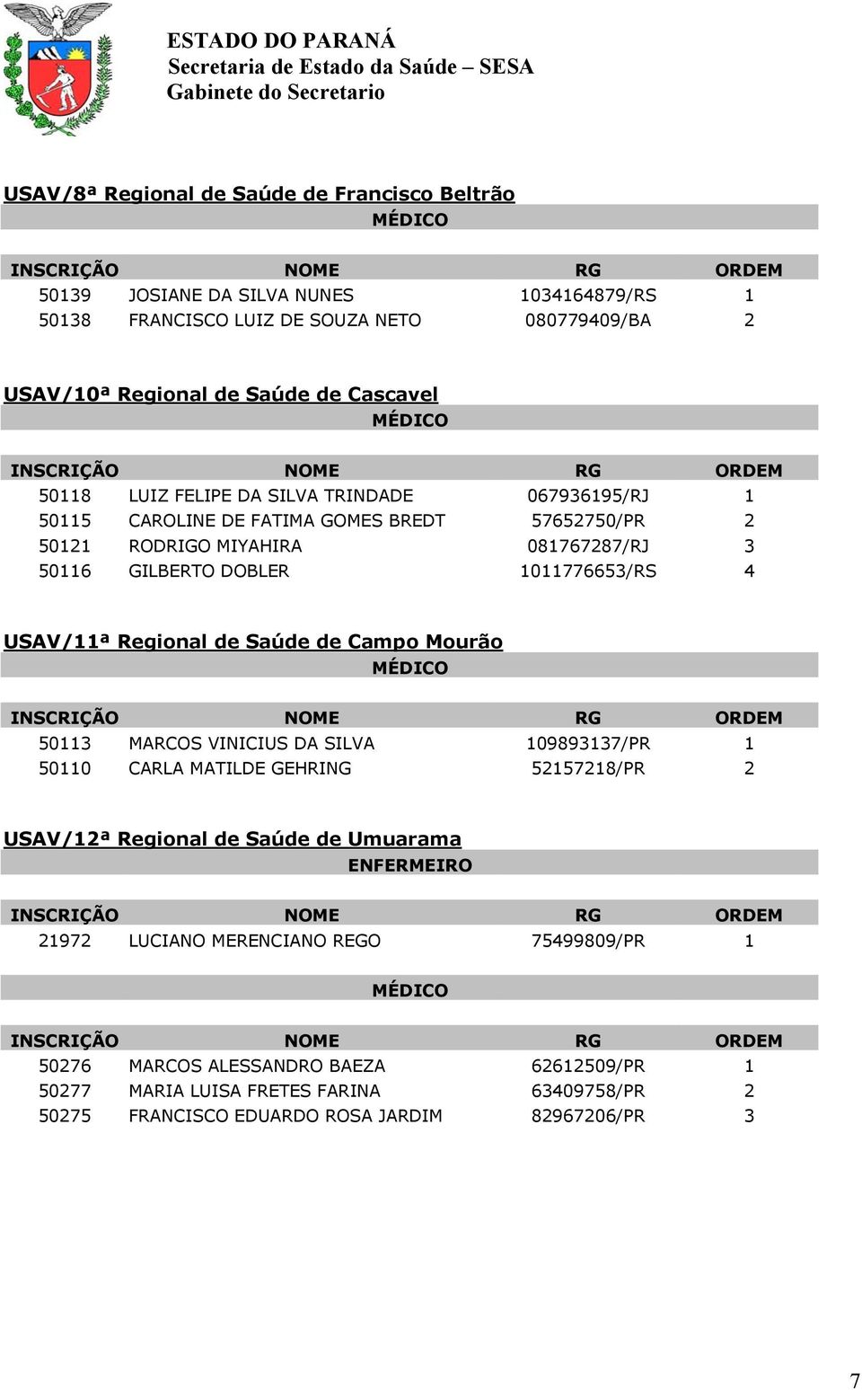 USAV/11ª Regional de Saúde de Campo Mourão 50113 MARCOS VINICIUS DA SILVA 109893137/PR 1 50110 CARLA MATILDE GEHRING 52157218/PR 2 USAV/12ª Regional de Saúde de Umuarama ENFERMEIRO