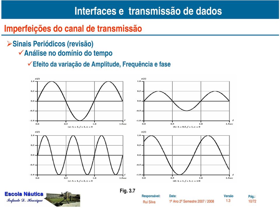 domínio do tempo Efeito da variação de