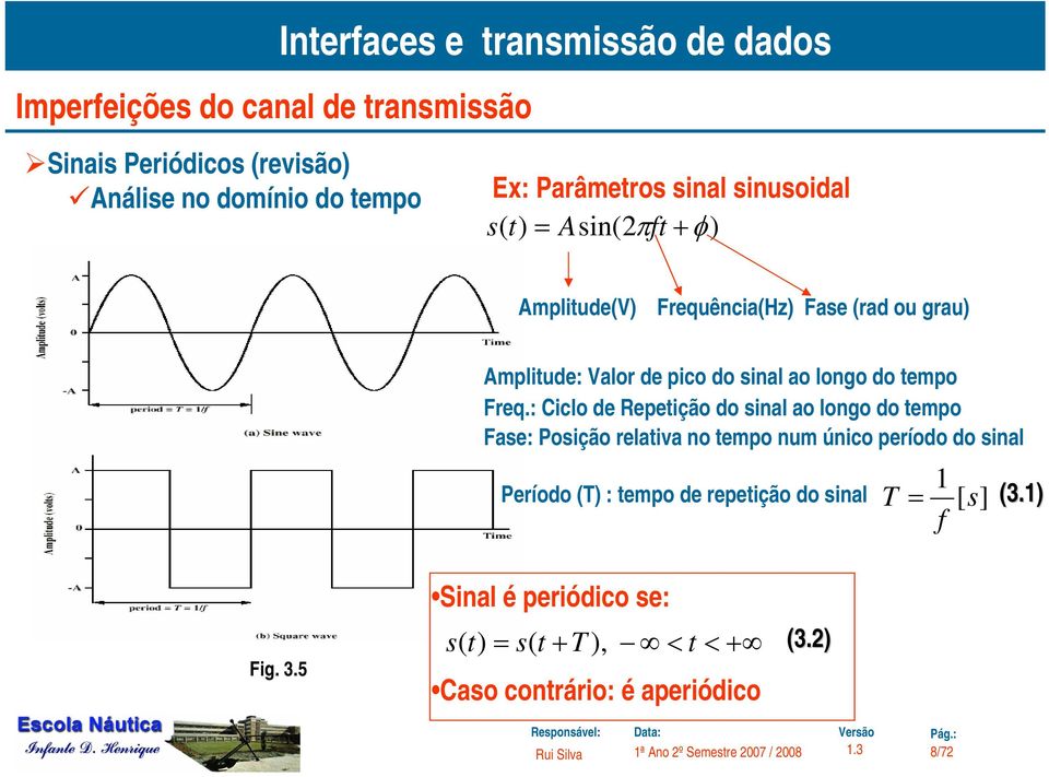 : Ciclo de Repetição do sinal ao longo do tempo Fase: Posição relativa no tempo num único período do sinal T = s (3.