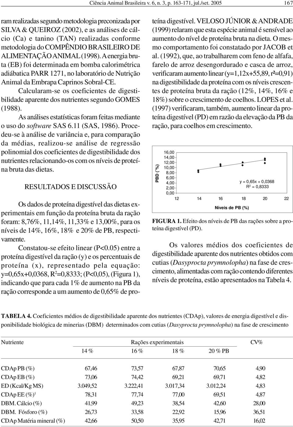 ANIMAL (1998). A energia bruta (EB) foi determinada em bomba calorimétrica adiábatica PARR 1271, no laboratório de Nutrição Animal da Embrapa Caprinos Sobral-CE.