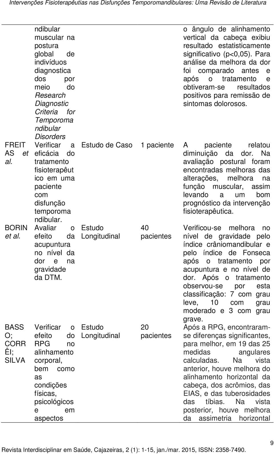 fisioterapêut ico em uma paciente com disfunção temporoma ndibular. Avaliar o efeito da acupuntura no nível da dor e na gravidade da DTM.